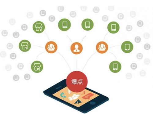 浔阳为什么越来越多的企业通过软文营销来引流